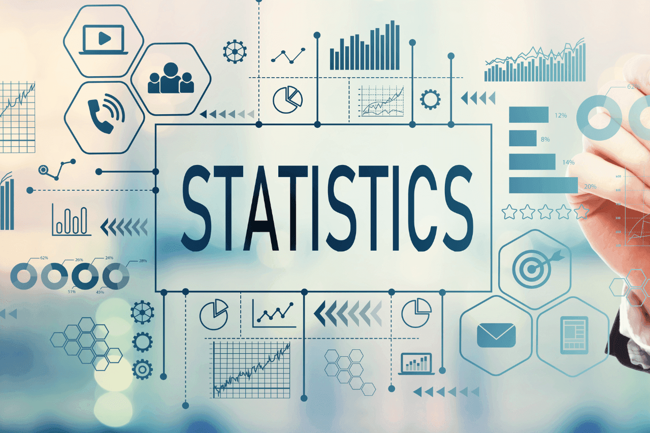 High Scoring Course PAF Education Branch - Statistics